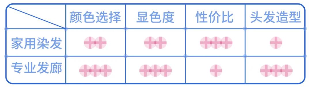 施华蔻被罚,施华蔻自己染头发靠谱不