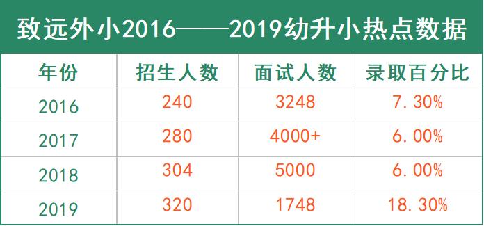 南京公民同招新政策,南京公民同招和优录