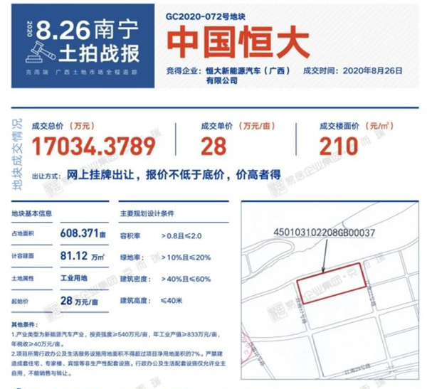 恒大投1000亿建汽车基地,恒大汽车基地计划
