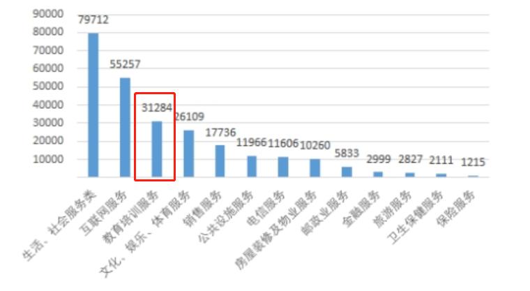 课还没上先背债？华尔街英语人去楼空，学员的“培训贷”谁来还？