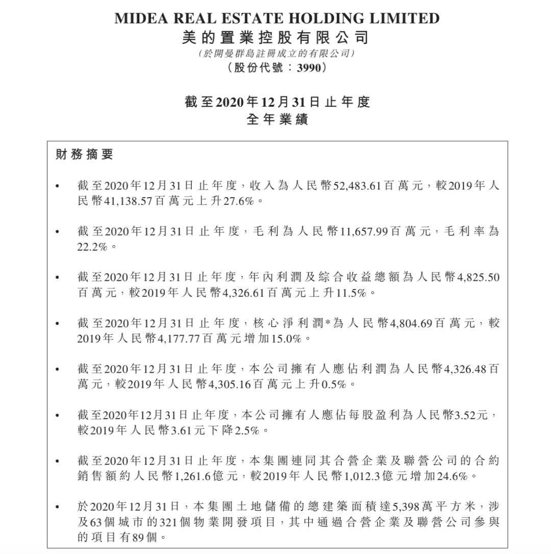 美的置业哪一年进入千亿房企,美的置业算优质房企