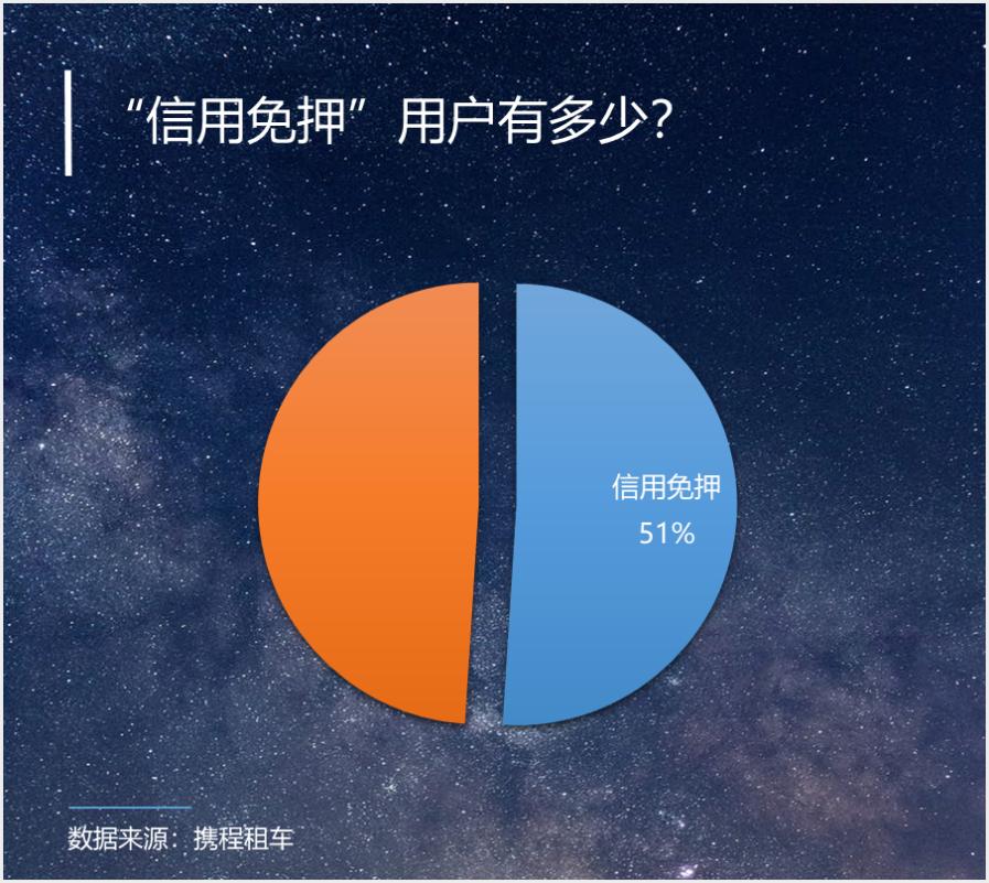 携程事迹大全,携程财报喜人