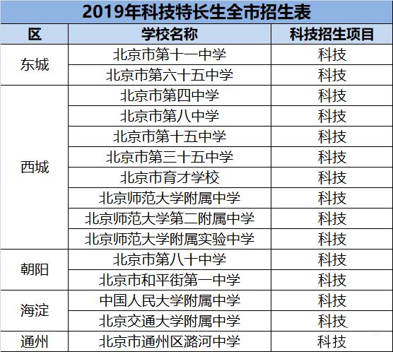 北京高中跨区,外省籍学生怎样在北京考上高中
