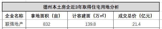德州本地房企,德州品牌房企现状