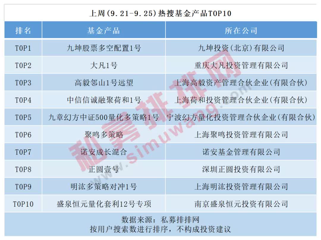 黄建平资产,投资家黄建平