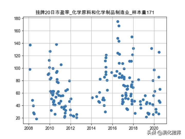 量化价值案例,量化价值
