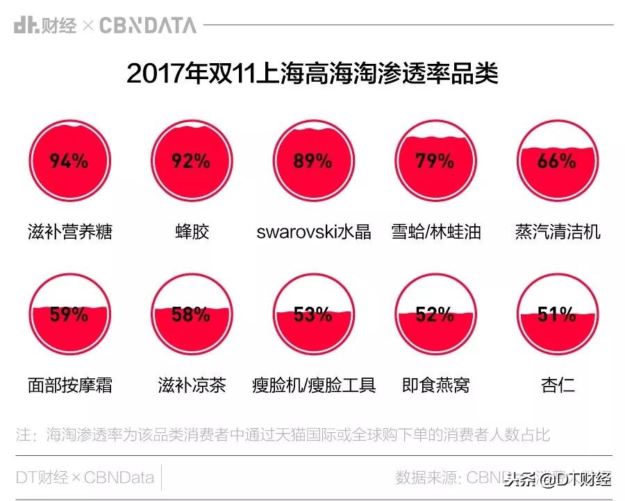 双十一爱剁手,上海剁手