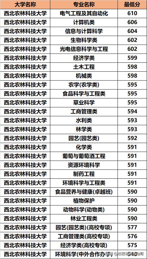 西北最好的985学校是哪所,中国西北985学校都有哪些