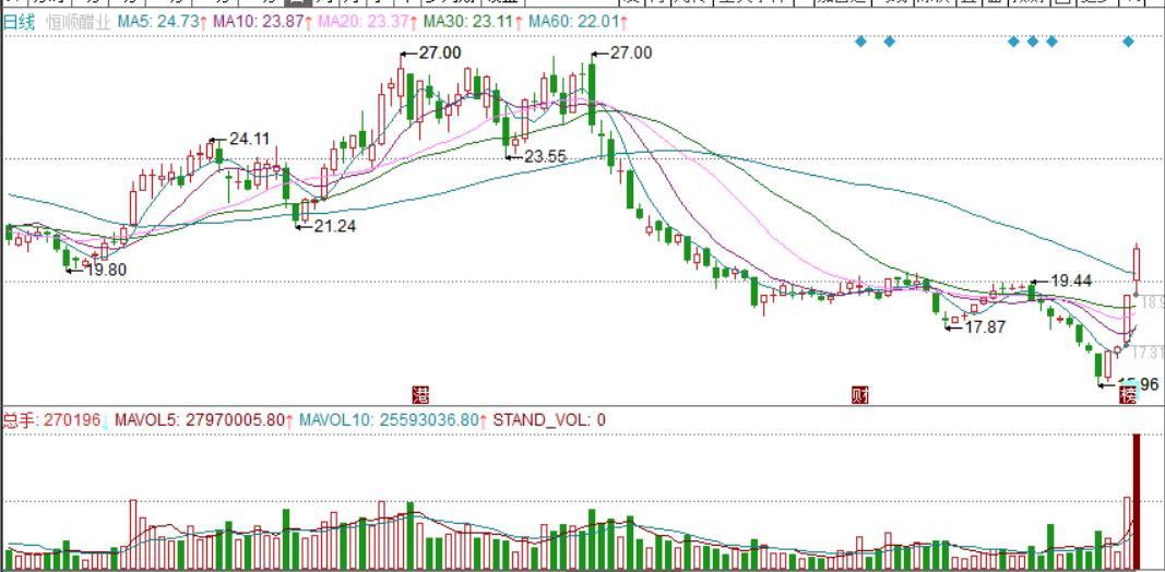 股票k线学习入门视频,股票k线入门基础知识视频教程