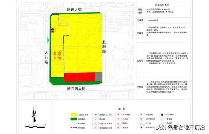 最新邢台改造规划图,邢台市片区规划图