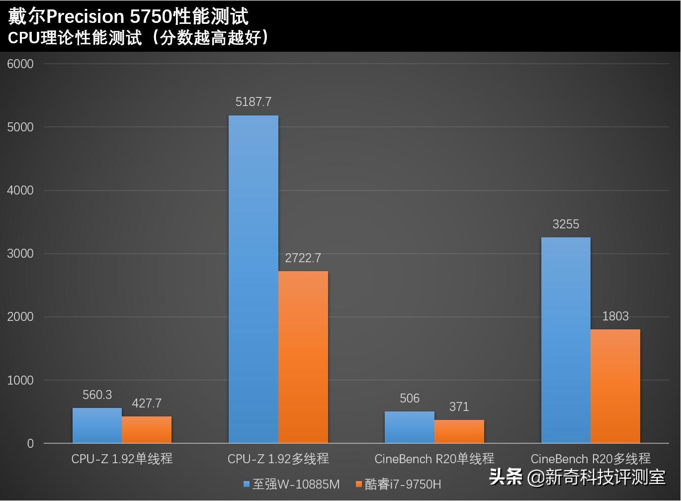 戴尔precision5550价格,戴尔precision5550