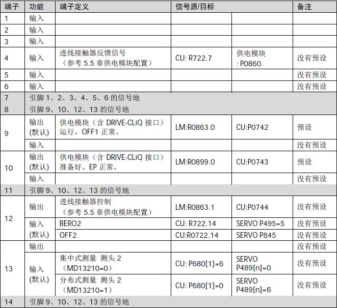 840d驱动参数,840d系统变量的编程实例