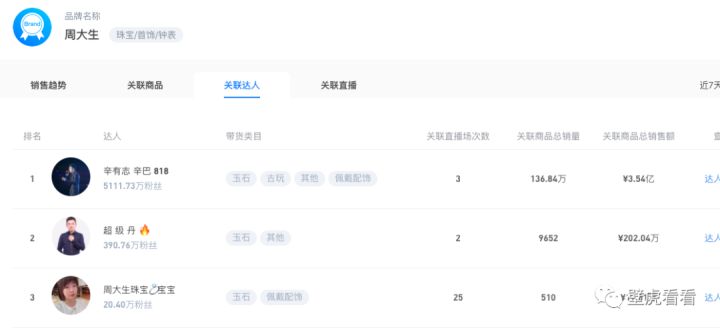 壁虎视察：为什么这一奢侈品类，这个夏天会在快手上乘风破浪？