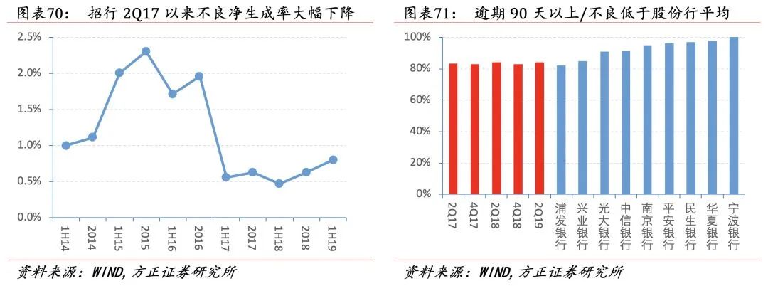 招行二十年转型路，过去、现状与未来