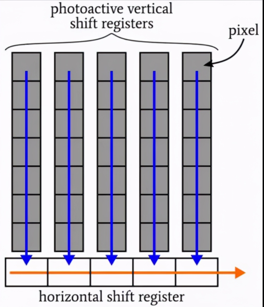 一文读懂obd测试,一文读懂3d芯片堆叠科普