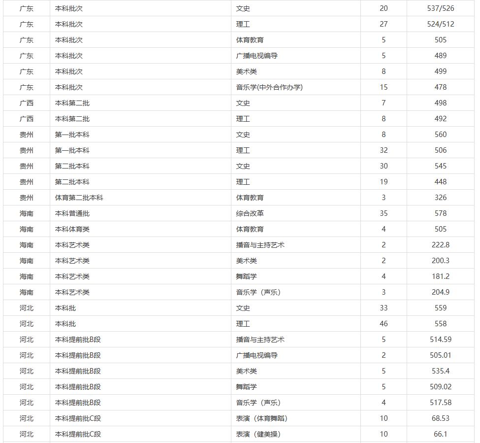 赣南师范大学怎么样？是二本院校吗？值得报考吗？有什么好专业