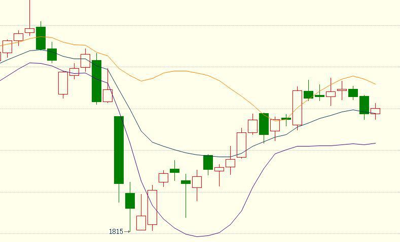沥青期货8月10日最新分析,8月11日棕榈油供需报告