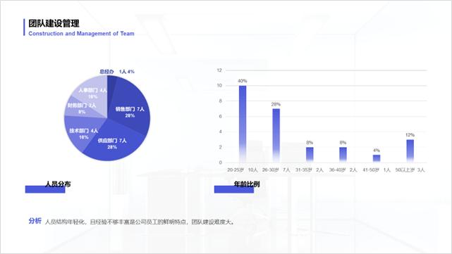 工作亮点展示ppt顶级模板,ppt岗位流程图怎么做