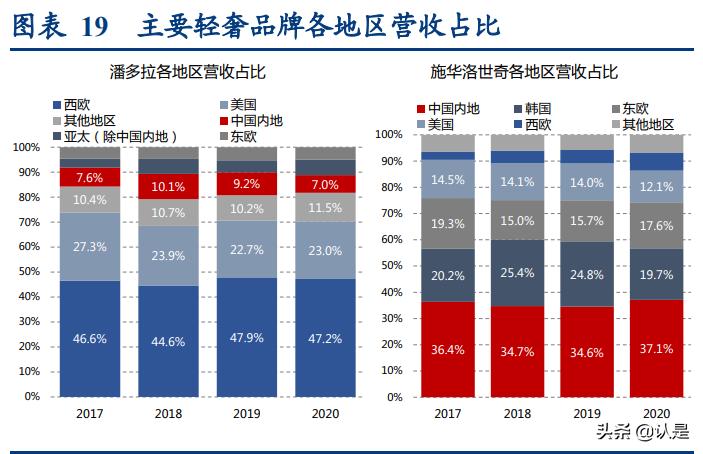 apmmonaco轻奢首饰品牌介绍,apmmonaco首饰品牌介绍