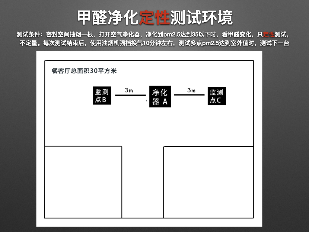 除醛净化器十大名牌,3款热销除醛空气净化器横评