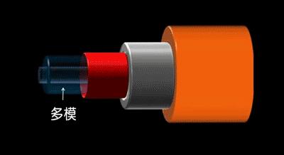 光缆光纤熔接基础知识,光纤传输100个基础知识