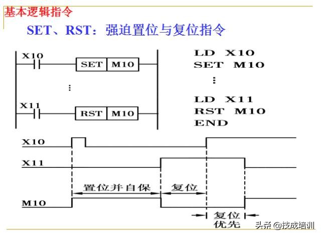 零基础plc入门全部视频教程,信捷零基础学plc入门到精通