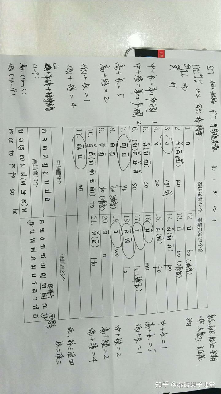 零基础如何自学电子琴,零基础如何自学经济学