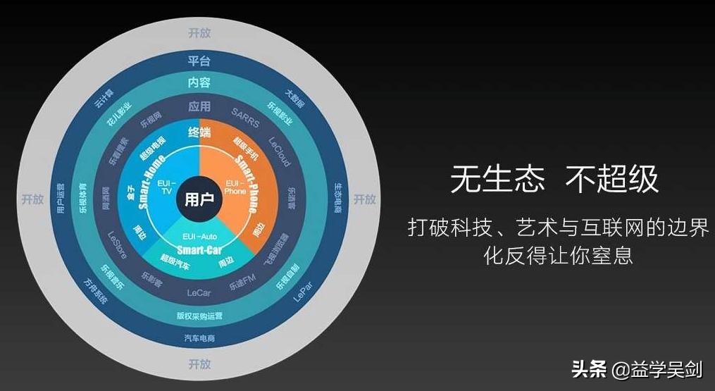 1700亿灰飞烟灭，A股视频第一股陨落神坛——乐视帝国传奇一生