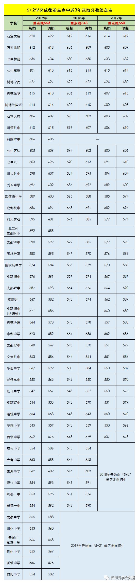 2021年成都479中中考录取分数线,成都中考看排名还是分数