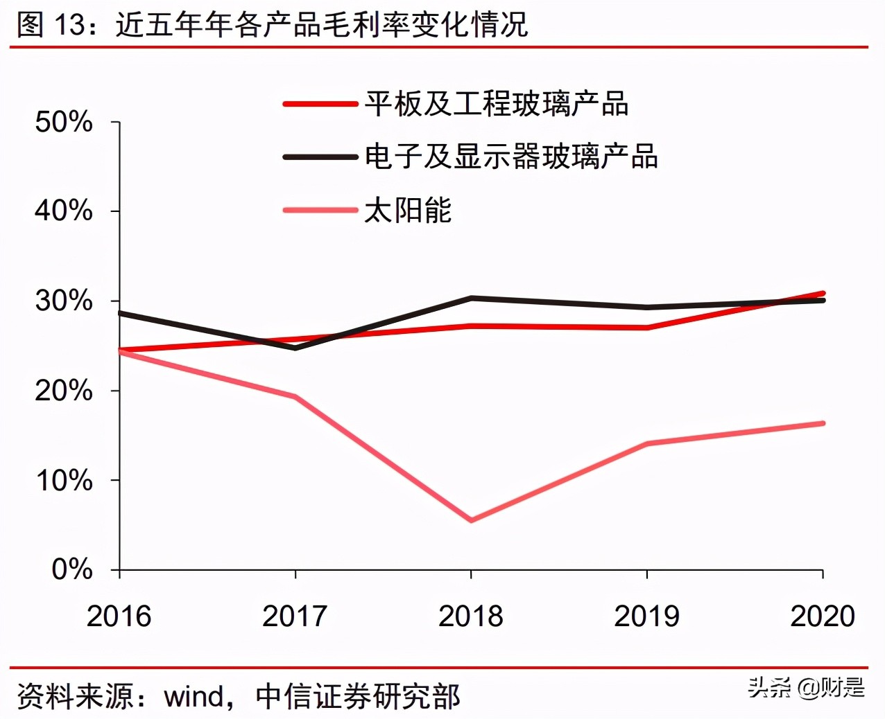 南玻a投资逻辑,南玻a估值高