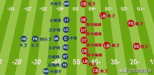 使命必达-你可能不知道的橄榄球