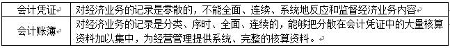 初级会计账簿分类口诀,初级会计记账凭证考点
