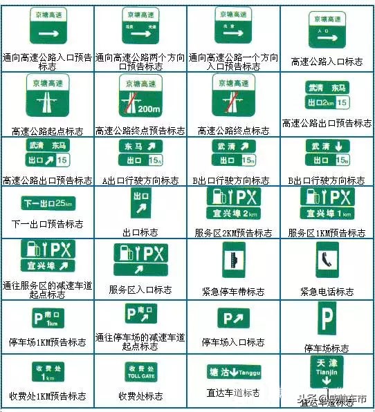 2023最新交通标线大全,最新交通地面标线图解大全大图