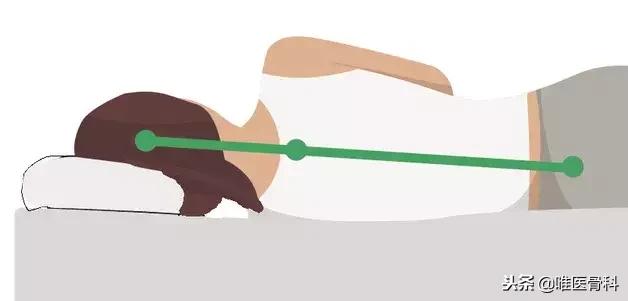 枕头原来不是枕“头”的，这些年你睡对了么？