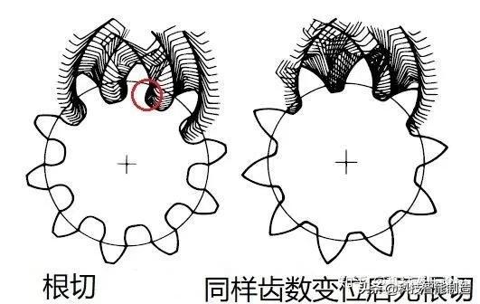 齿轮齿数不同能传动吗,少齿差齿轮传动过程中的错齿原理