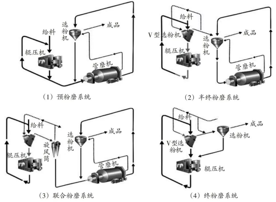 辊压机粉碎原理,辊压机是靠什么方式粉碎