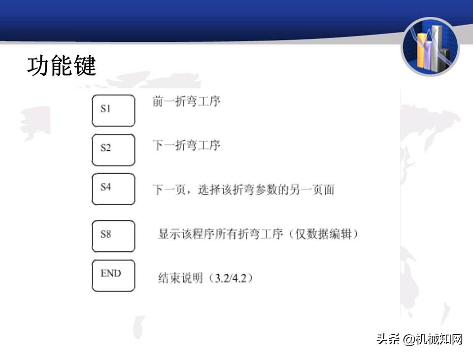 折弯机理论知识,数控折弯机零基础识图教学