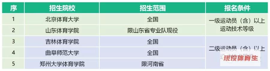 体育单招2020年录取分数线预测,2020年体育单招有何变化