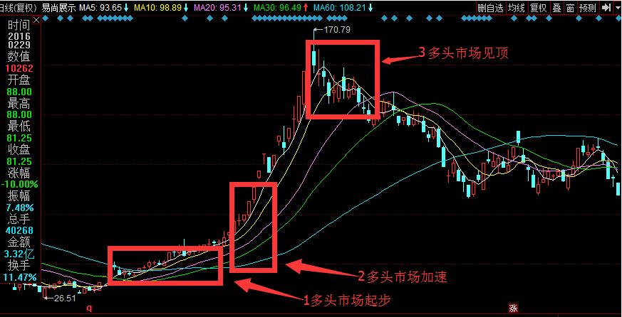 股票技术指标英文,股票技术指标大全