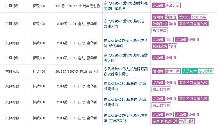 标致408有哪些质量问题,标致408通病有哪些