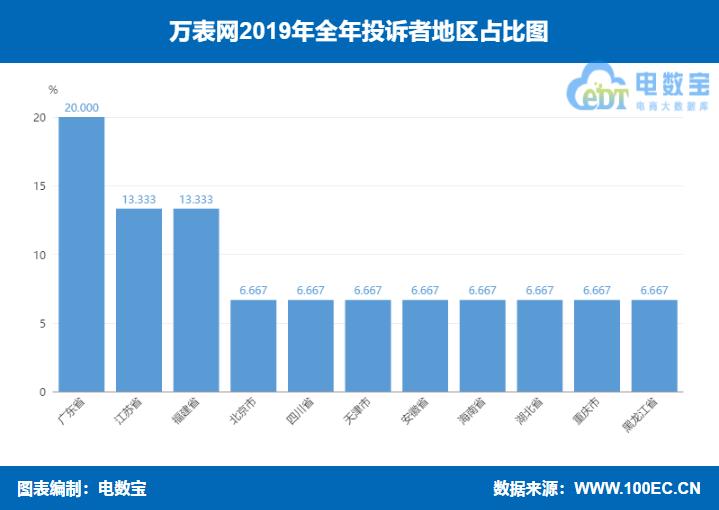 万表网平台可靠吗,万表网平台靠谱吗