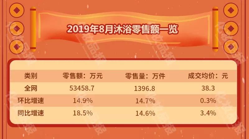 阿道夫牌子的沐浴露真假测评,阿道夫沐浴露哪一款好用