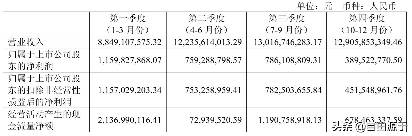 中国国旅集团财务报表,中国国旅2017年报