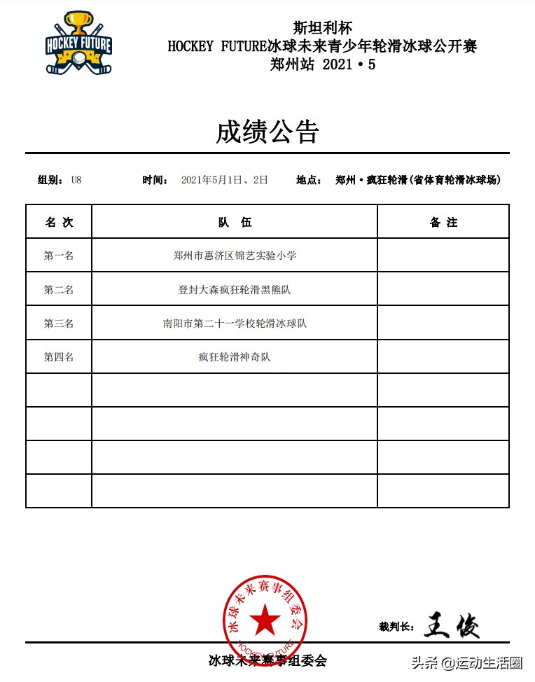 斯坦利杯全国青少年冰球邀请赛u12,斯坦利杯冰球总决赛视频