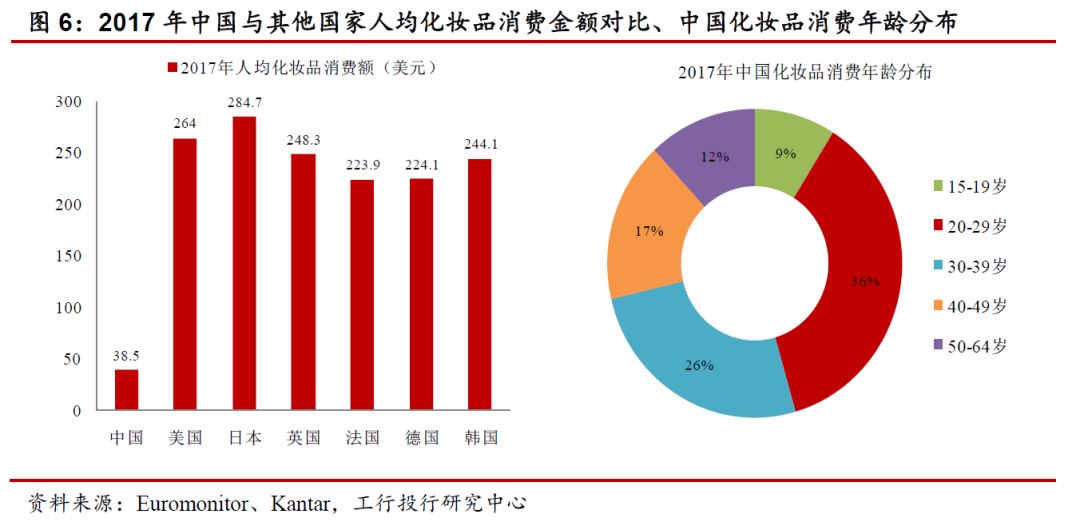 国际化妆品行业发展现状,全球化妆品行业现状