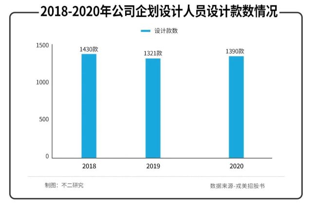 戎美高端女装a股上市,戎美股份为什么会破发