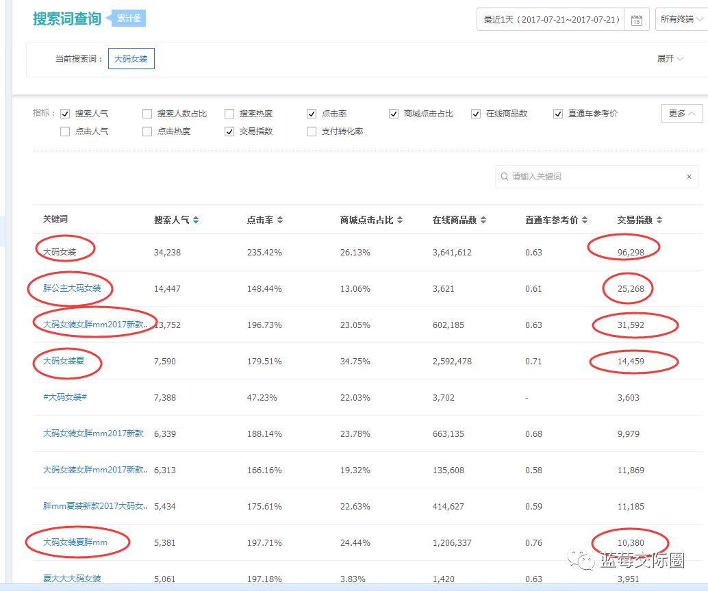技术帝视频全集,技术帝小说