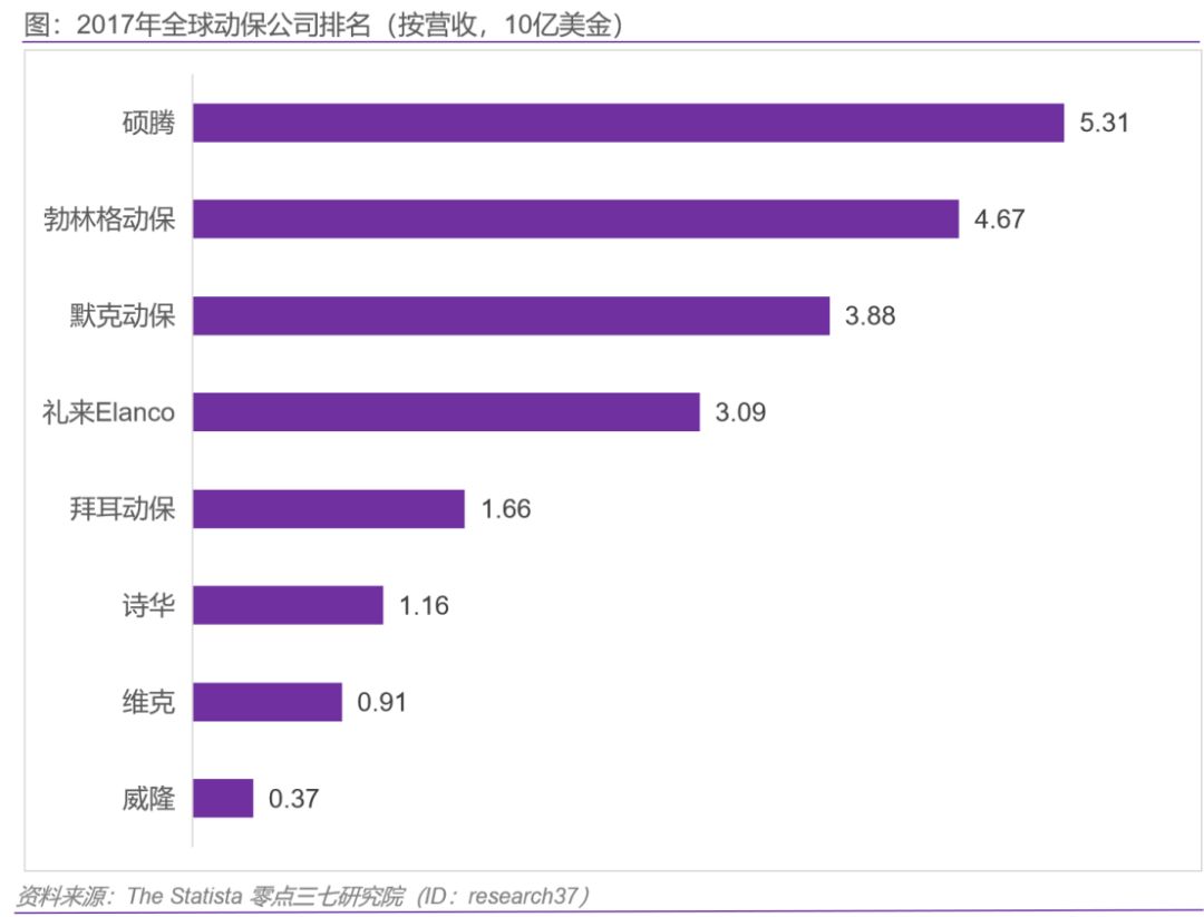 宠物疫苗研究,宠物疫苗业前景怎么样