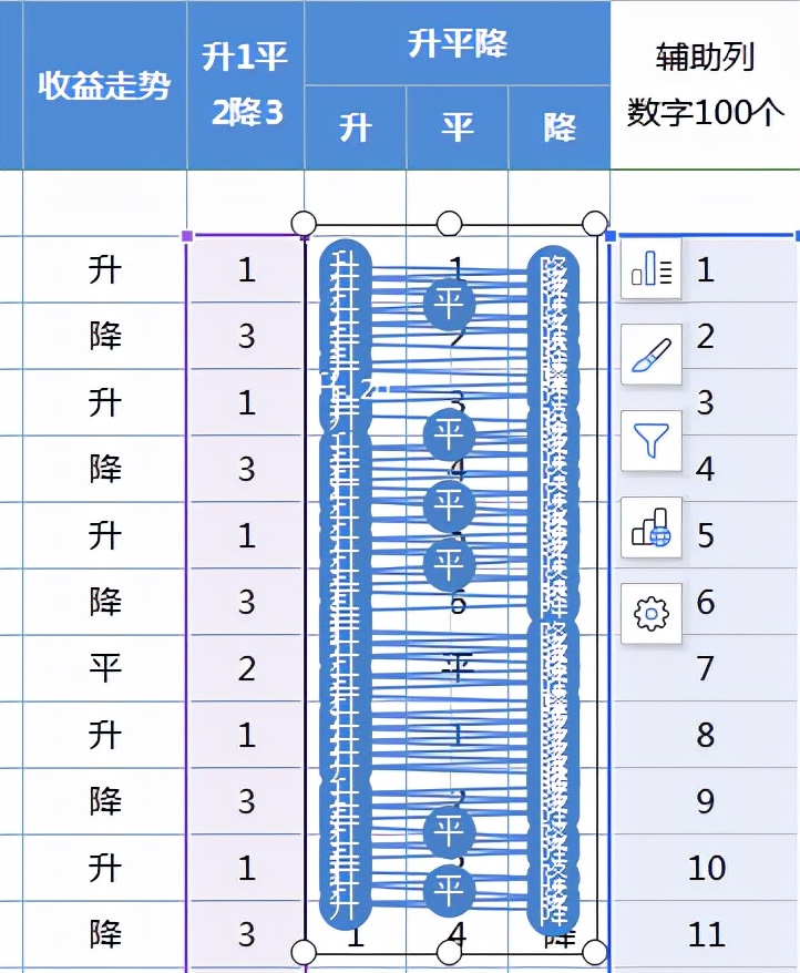 excel怎么制作每日数据趋势图,excel每日事迹汇总到一个统计