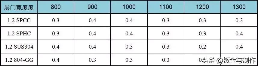 电梯节能措施有哪些,电梯节能技巧